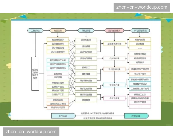 人才培养体系正与高校、职业机构合作，定向输送专业人才。