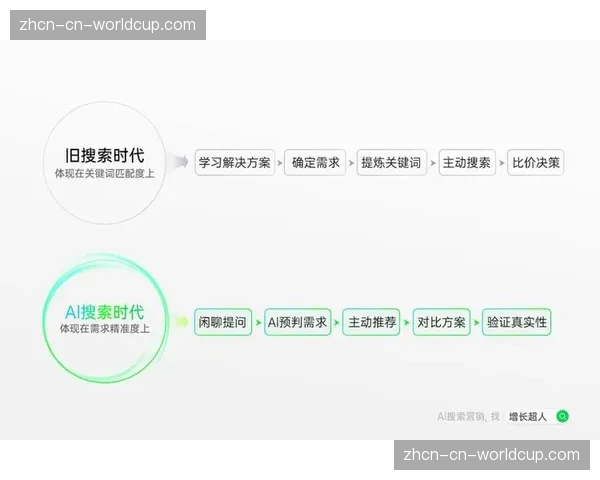 内容价值评估体系正从播放量转向综合影响力指标